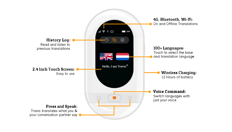 translate languages