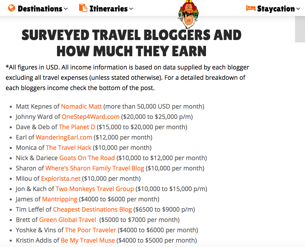 How much do travel bloggers earn?