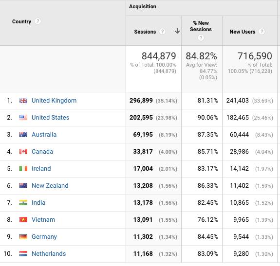 vickyflipflop stats