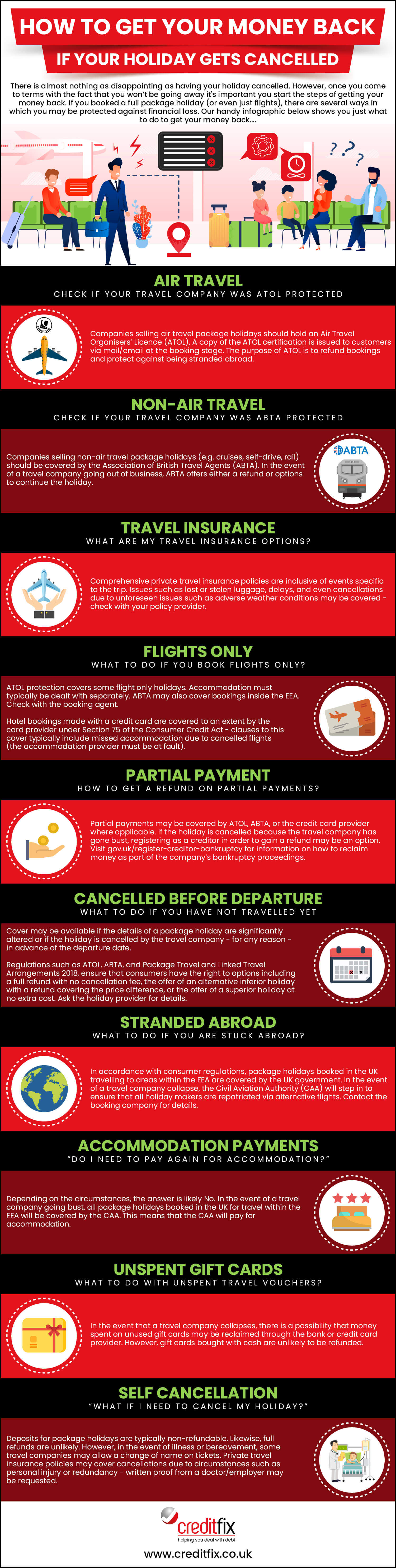 If your holiday is cancelled